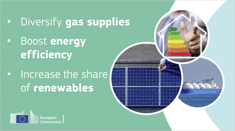 La Comisión Europea propone el plan REPowerEU para una energía más asequible, segura y sostenible